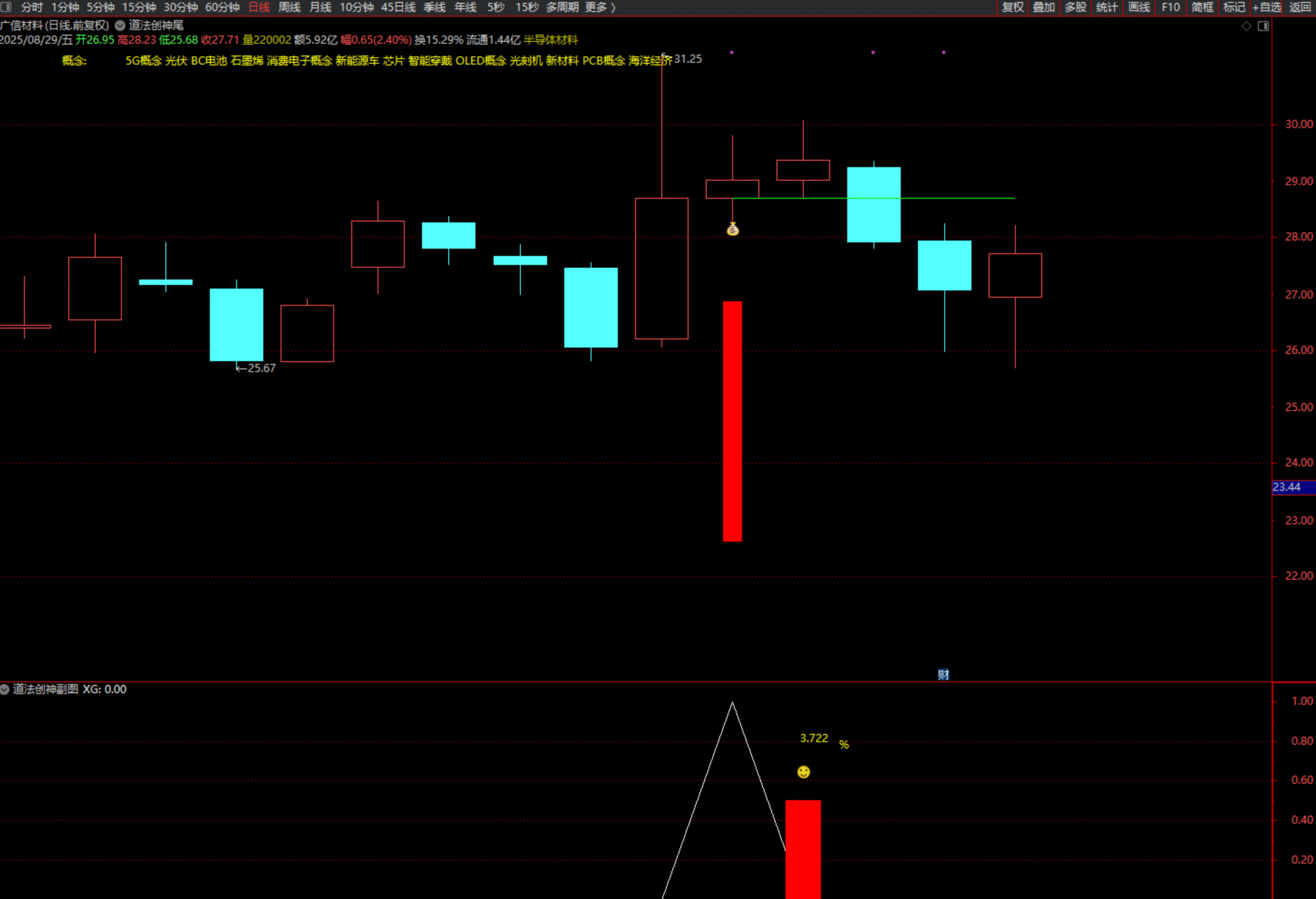 图片[19]智标公式网-提供金钻指标以及精品亲测实战指标公式，汇集各大股市名师高手教程、股市战法交流等.....【团购】【道法创神尾】出鞘即封神！创业板尾盘指标之王，手握此器，你便是股市最后的王者【钻石会员限时特惠价59】智标公式网-提供金钻指标以及精品亲测实战指标公式，汇集各大股市名师高手教程、股市战法交流等.....智标公式网