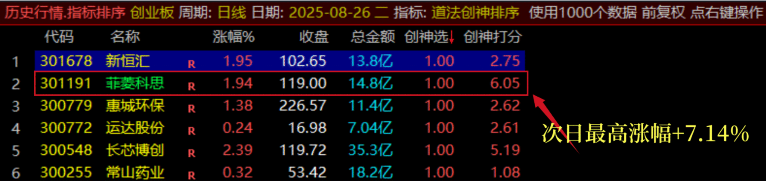 图片[20]智标公式网-提供金钻指标以及精品亲测实战指标公式，汇集各大股市名师高手教程、股市战法交流等.....【团购】【道法创神尾】出鞘即封神！创业板尾盘指标之王，手握此器，你便是股市最后的王者【钻石会员限时特惠价59】智标公式网-提供金钻指标以及精品亲测实战指标公式，汇集各大股市名师高手教程、股市战法交流等.....智标公式网