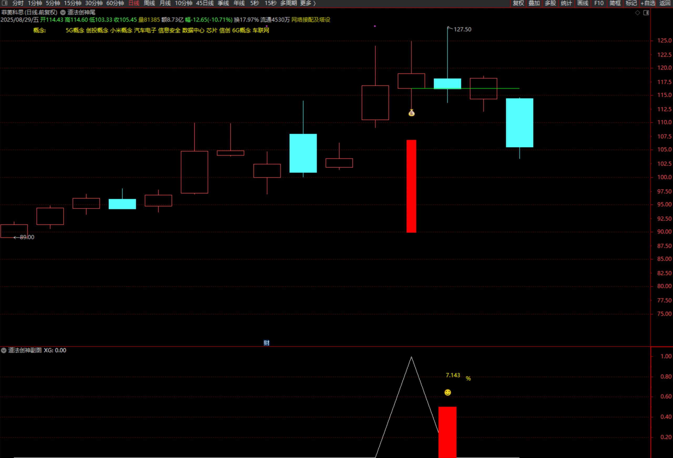 图片[21]智标公式网-提供金钻指标以及精品亲测实战指标公式，汇集各大股市名师高手教程、股市战法交流等.....【团购】【道法创神尾】出鞘即封神！创业板尾盘指标之王，手握此器，你便是股市最后的王者【钻石会员限时特惠价59】智标公式网-提供金钻指标以及精品亲测实战指标公式，汇集各大股市名师高手教程、股市战法交流等.....智标公式网