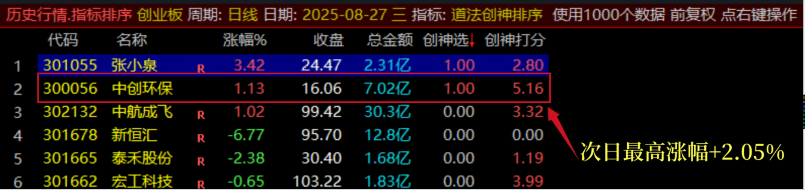 图片[22]智标公式网-提供金钻指标以及精品亲测实战指标公式，汇集各大股市名师高手教程、股市战法交流等.....【团购】【道法创神尾】出鞘即封神！创业板尾盘指标之王，手握此器，你便是股市最后的王者【钻石会员限时特惠价59】智标公式网-提供金钻指标以及精品亲测实战指标公式，汇集各大股市名师高手教程、股市战法交流等.....智标公式网