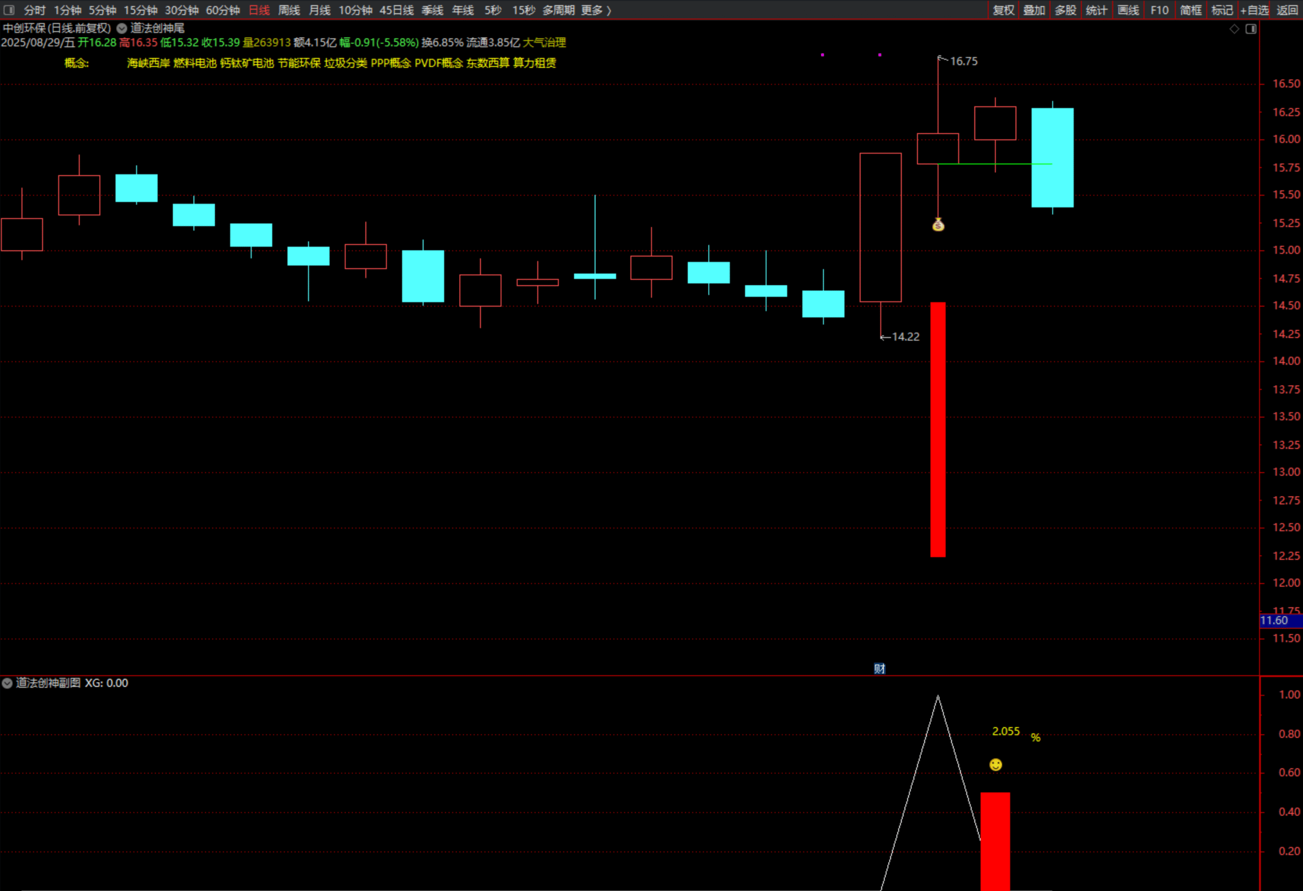 图片[23]智标公式网-提供金钻指标以及精品亲测实战指标公式，汇集各大股市名师高手教程、股市战法交流等.....【团购】【道法创神尾】出鞘即封神！创业板尾盘指标之王，手握此器，你便是股市最后的王者【钻石会员限时特惠价59】智标公式网-提供金钻指标以及精品亲测实战指标公式，汇集各大股市名师高手教程、股市战法交流等.....智标公式网