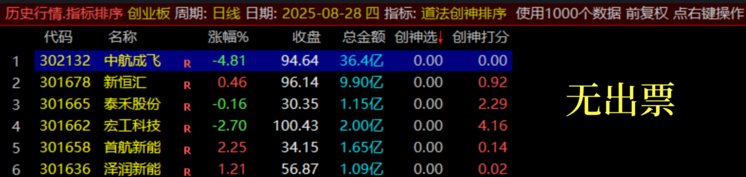 图片[24]智标公式网-提供金钻指标以及精品亲测实战指标公式，汇集各大股市名师高手教程、股市战法交流等.....【团购】【道法创神尾】出鞘即封神！创业板尾盘指标之王，手握此器，你便是股市最后的王者【钻石会员限时特惠价59】智标公式网-提供金钻指标以及精品亲测实战指标公式，汇集各大股市名师高手教程、股市战法交流等.....智标公式网