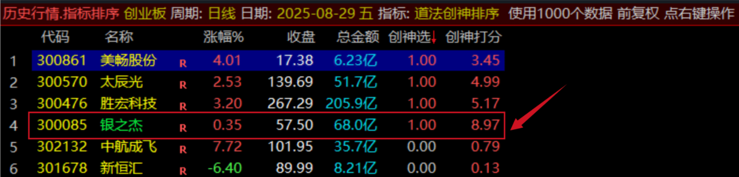 图片[25]智标公式网-提供金钻指标以及精品亲测实战指标公式，汇集各大股市名师高手教程、股市战法交流等.....【团购】【道法创神尾】出鞘即封神！创业板尾盘指标之王，手握此器，你便是股市最后的王者【钻石会员限时特惠价59】智标公式网-提供金钻指标以及精品亲测实战指标公式，汇集各大股市名师高手教程、股市战法交流等.....智标公式网