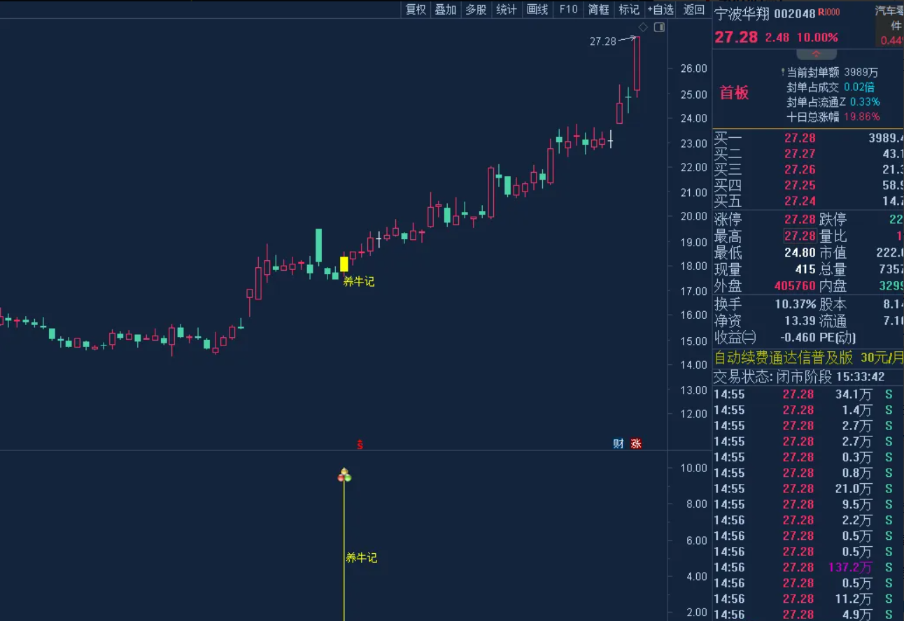 图片[3]智标公式网-提供金钻指标以及精品亲测实战指标公式，汇集各大股市名师高手教程、股市战法交流等.....【 养牛记】锁定主力建仓位置  追踪主力 可盘中 或 尾盘预警 锁定养牛K线信号《源码+主图+副图+选股+无未来》【实战指标系列】智标公式网-提供金钻指标以及精品亲测实战指标公式，汇集各大股市名师高手教程、股市战法交流等.....智标公式网