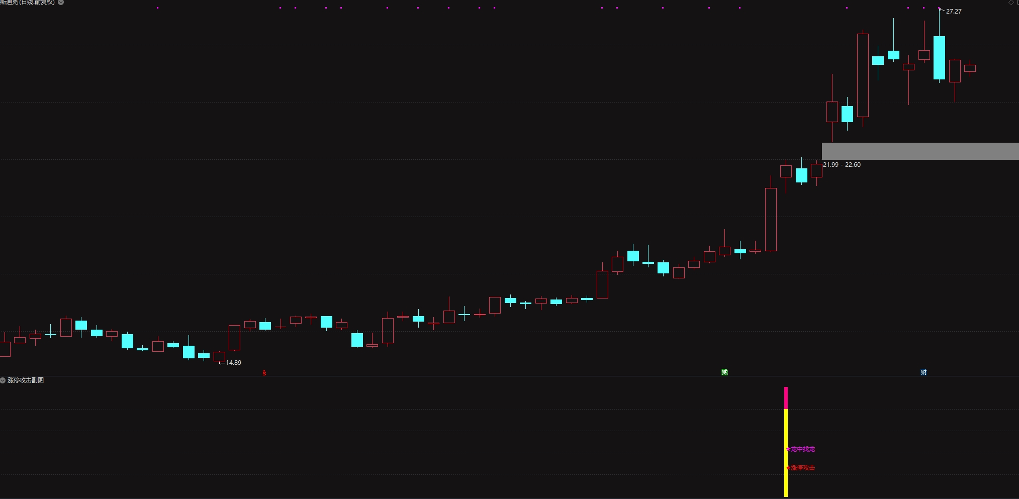 图片[1]智标公式网-提供金钻指标以及精品亲测实战指标公式，汇集各大股市名师高手教程、股市战法交流等.....【涨停攻击】 龙中龙 妖中妖 1进2战法 一天1到2只信号 助你擒妖抓魔 副图/选股【实战指标系列】智标公式网-提供金钻指标以及精品亲测实战指标公式，汇集各大股市名师高手教程、股市战法交流等.....智标公式网