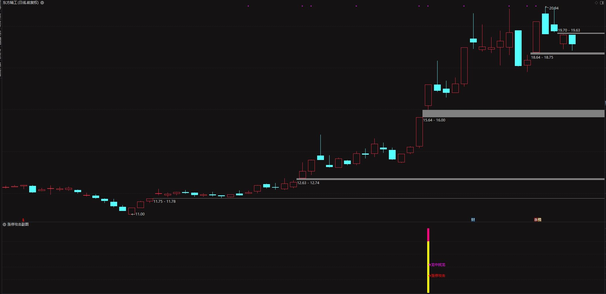 图片[2]智标公式网-提供金钻指标以及精品亲测实战指标公式，汇集各大股市名师高手教程、股市战法交流等.....【涨停攻击】 龙中龙 妖中妖 1进2战法 一天1到2只信号 助你擒妖抓魔 副图/选股【实战指标系列】智标公式网-提供金钻指标以及精品亲测实战指标公式，汇集各大股市名师高手教程、股市战法交流等.....智标公式网
