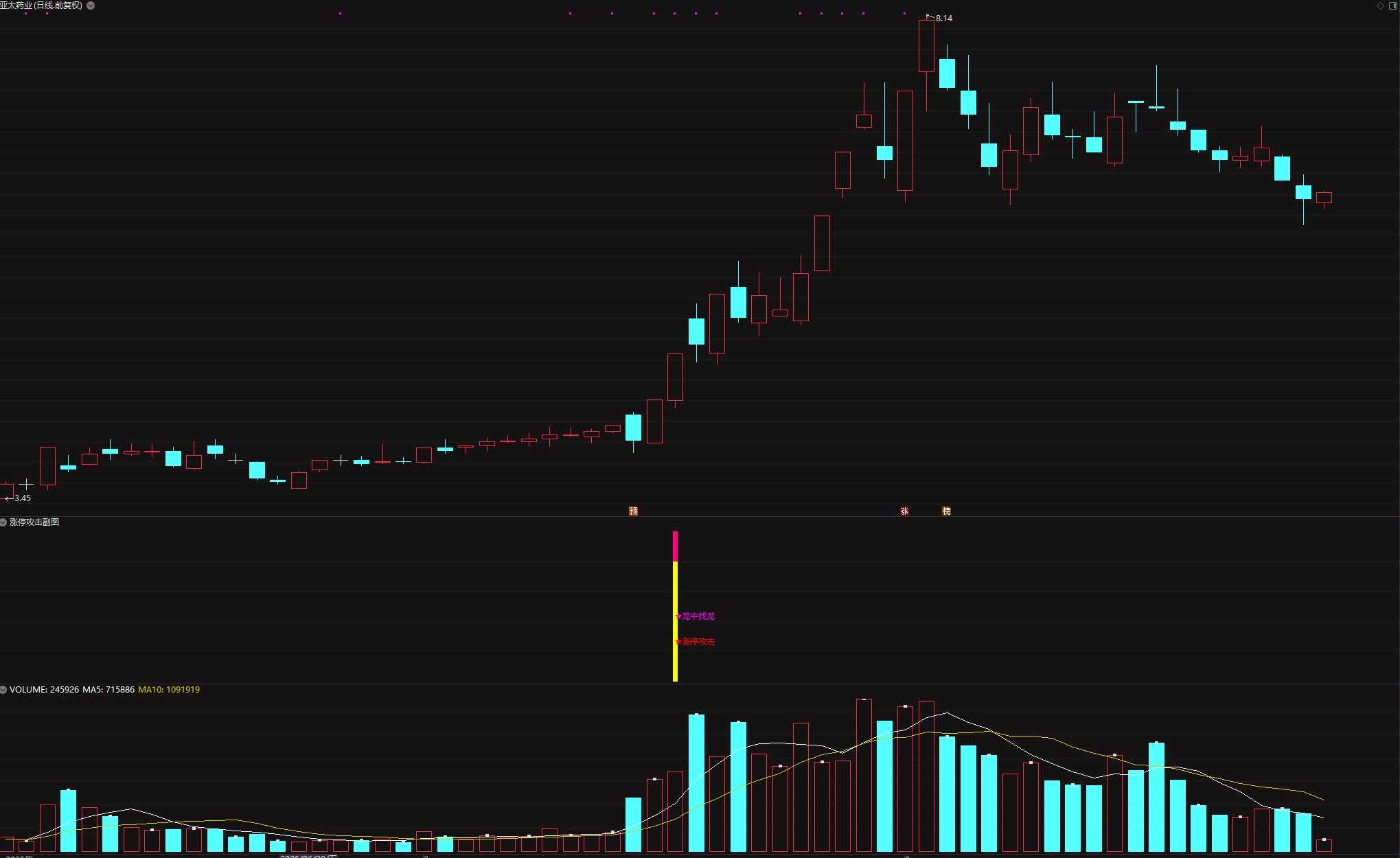图片[3]智标公式网-提供金钻指标以及精品亲测实战指标公式，汇集各大股市名师高手教程、股市战法交流等.....【涨停攻击】 龙中龙 妖中妖 1进2战法 一天1到2只信号 助你擒妖抓魔 副图/选股【实战指标系列】智标公式网-提供金钻指标以及精品亲测实战指标公式，汇集各大股市名师高手教程、股市战法交流等.....智标公式网
