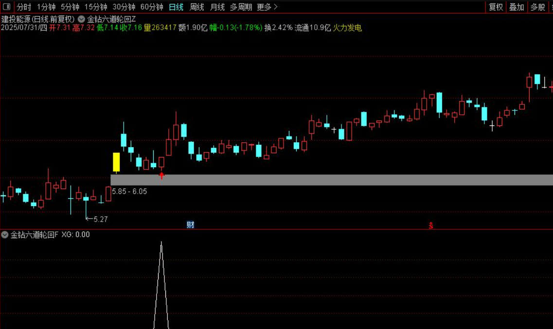 图片[6]智标公式网-提供金钻指标以及精品亲测实战指标公式，汇集各大股市名师高手教程、股市战法交流等.....【金钻六道轮回】套装战法指标 首板回调博弈 后炮涨停板 通达信主副图/选股源码【众筹指标系列】智标公式网-提供金钻指标以及精品亲测实战指标公式，汇集各大股市名师高手教程、股市战法交流等.....智标公式网