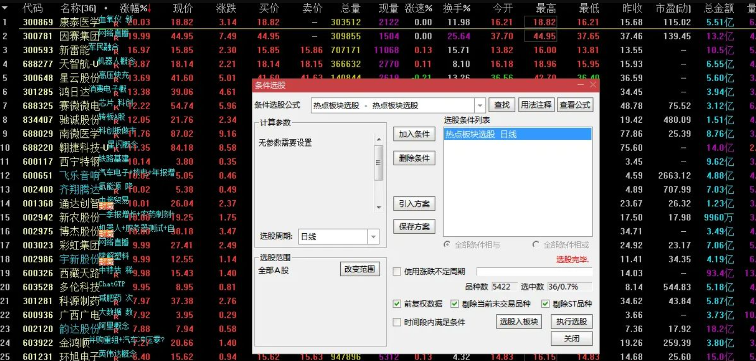 图片[1]智标公式网-提供金钻指标以及精品亲测实战指标公式，汇集各大股市名师高手教程、股市战法交流等.....【热点板块选股】捕捉市场热点板块的启动信号 副图/选股源码【实战指标系列】智标公式网-提供金钻指标以及精品亲测实战指标公式，汇集各大股市名师高手教程、股市战法交流等.....智标公式网