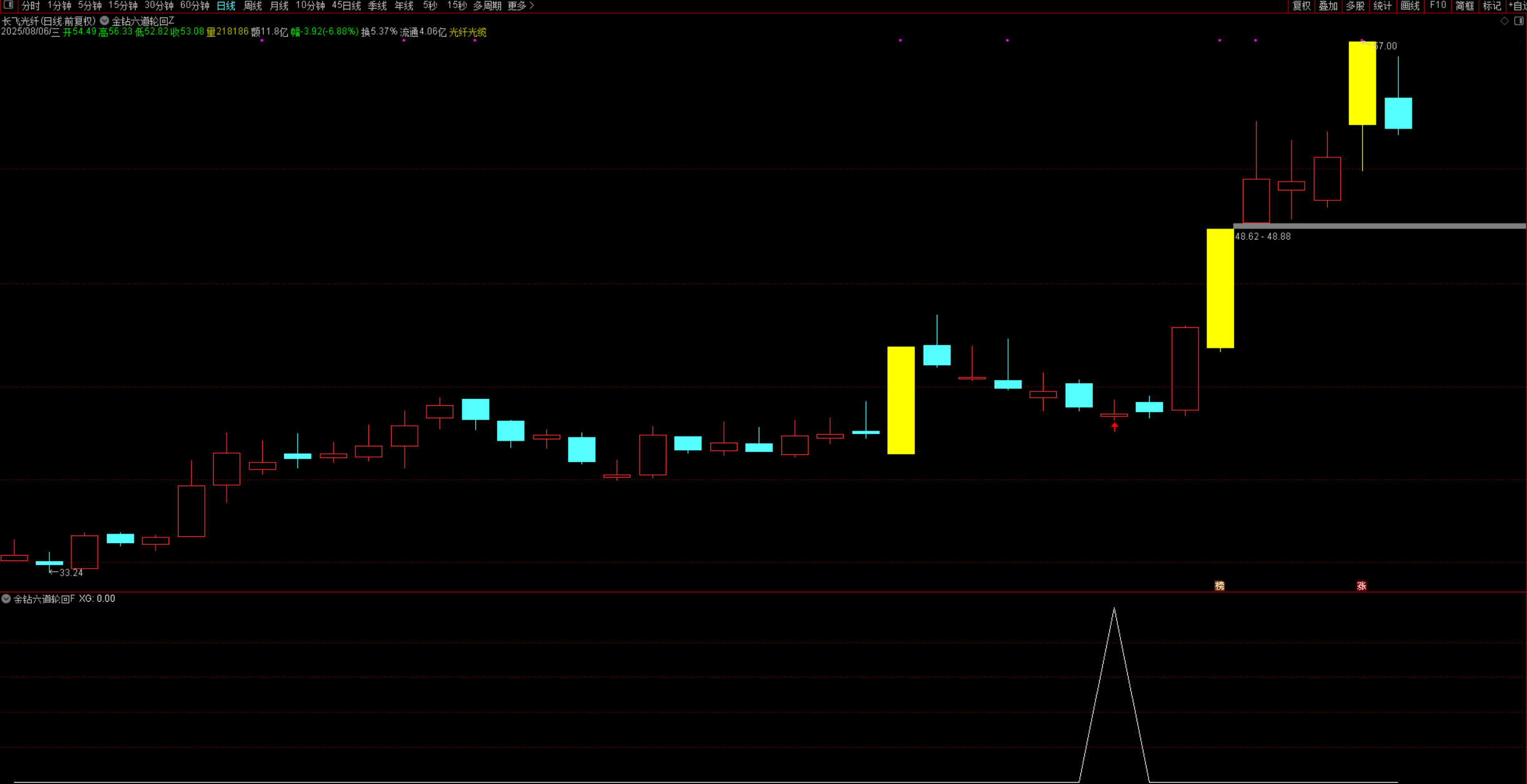 图片[1]智标公式网-提供金钻指标以及精品亲测实战指标公式，汇集各大股市名师高手教程、股市战法交流等.....【金钻六道轮回】套装战法指标 首板回调博弈 后炮涨停板 通达信主副图/选股源码【众筹指标系列】智标公式网-提供金钻指标以及精品亲测实战指标公式，汇集各大股市名师高手教程、股市战法交流等.....智标公式网