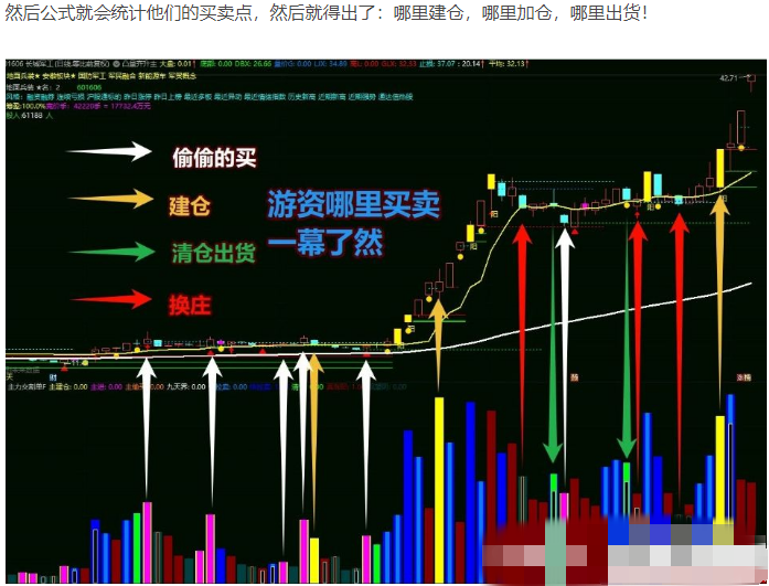 图片[5]智标公式网-提供金钻指标以及精品亲测实战指标公式，汇集各大股市名师高手教程、股市战法交流等.....【2031游资交割单】通达信大赛一等奖作品  换一个思路交割单写成公式 副图源码【众筹指标系列】智标公式网-提供金钻指标以及精品亲测实战指标公式，汇集各大股市名师高手教程、股市战法交流等.....智标公式网