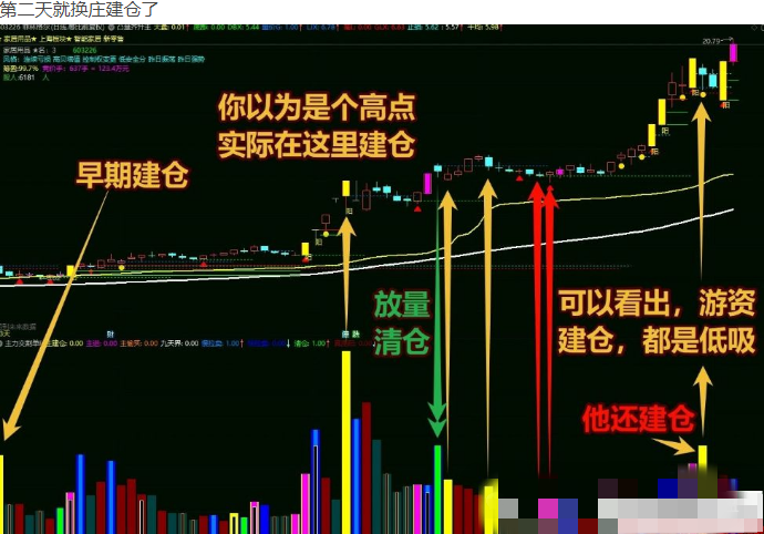图片[7]智标公式网-提供金钻指标以及精品亲测实战指标公式，汇集各大股市名师高手教程、股市战法交流等.....【2031游资交割单】通达信大赛一等奖作品  换一个思路交割单写成公式 副图源码【众筹指标系列】智标公式网-提供金钻指标以及精品亲测实战指标公式，汇集各大股市名师高手教程、股市战法交流等.....智标公式网
