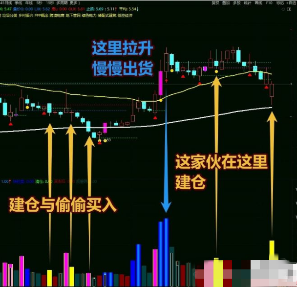 图片[8]智标公式网-提供金钻指标以及精品亲测实战指标公式，汇集各大股市名师高手教程、股市战法交流等.....【2031游资交割单】通达信大赛一等奖作品  换一个思路交割单写成公式 副图源码【众筹指标系列】智标公式网-提供金钻指标以及精品亲测实战指标公式，汇集各大股市名师高手教程、股市战法交流等.....智标公式网