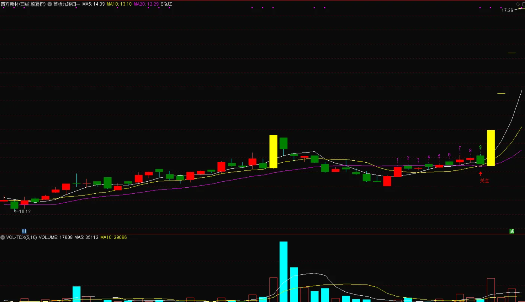 图片[1]智标公式网-提供金钻指标以及精品亲测实战指标公式，汇集各大股市名师高手教程、股市战法交流等.....【首板九转归一模型】”首板九转归一”模型，连板启动前兆，信号少，但是超有效源码【实战指标系列】智标公式网-提供金钻指标以及精品亲测实战指标公式，汇集各大股市名师高手教程、股市战法交流等.....智标公式网