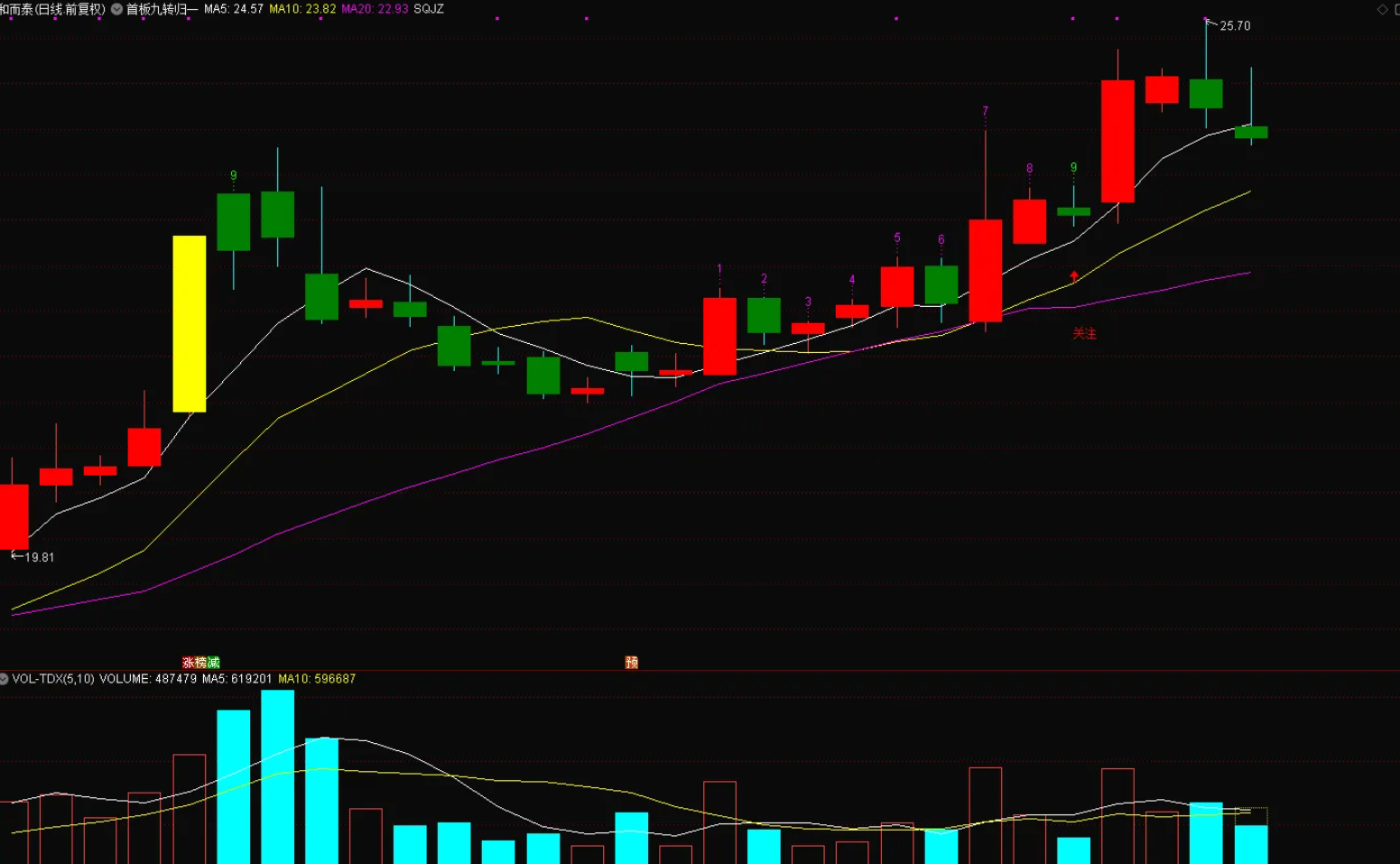 图片[4]智标公式网-提供金钻指标以及精品亲测实战指标公式，汇集各大股市名师高手教程、股市战法交流等.....【首板九转归一模型】”首板九转归一”模型，连板启动前兆，信号少，但是超有效源码【实战指标系列】智标公式网-提供金钻指标以及精品亲测实战指标公式，汇集各大股市名师高手教程、股市战法交流等.....智标公式网