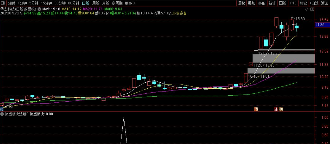 图片[3]智标公式网-提供金钻指标以及精品亲测实战指标公式，汇集各大股市名师高手教程、股市战法交流等.....【热点板块选股】捕捉市场热点板块的启动信号 副图/选股源码【实战指标系列】智标公式网-提供金钻指标以及精品亲测实战指标公式，汇集各大股市名师高手教程、股市战法交流等.....智标公式网