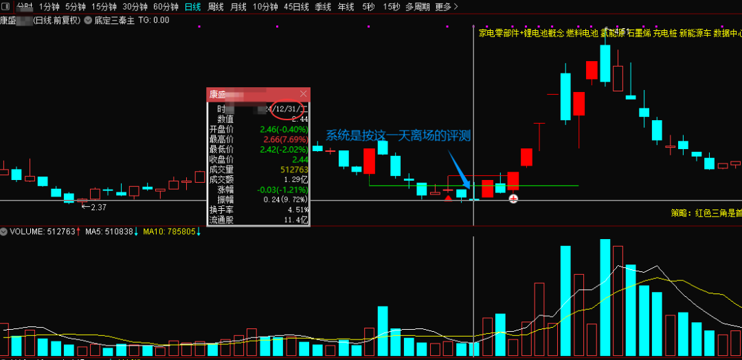 图片[9]智标公式网-提供金钻指标以及精品亲测实战指标公式，汇集各大股市名师高手教程、股市战法交流等.....【金指标专属】【底定三秦】某处卖500的“底定三秦”主图+选股，连板龙头低吸精准量化，出票少而精，五年平均胜率92%。【众筹指标系列】智标公式网-提供金钻指标以及精品亲测实战指标公式，汇集各大股市名师高手教程、股市战法交流等.....智标公式网