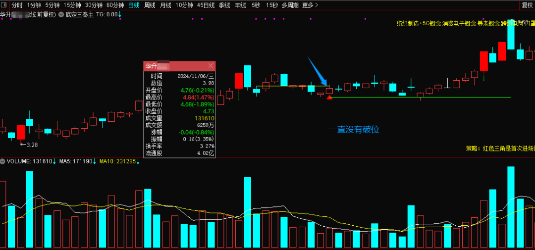 图片[10]智标公式网-提供金钻指标以及精品亲测实战指标公式，汇集各大股市名师高手教程、股市战法交流等.....【金指标专属】【底定三秦】某处卖500的“底定三秦”主图+选股，连板龙头低吸精准量化，出票少而精，五年平均胜率92%。【众筹指标系列】智标公式网-提供金钻指标以及精品亲测实战指标公式，汇集各大股市名师高手教程、股市战法交流等.....智标公式网