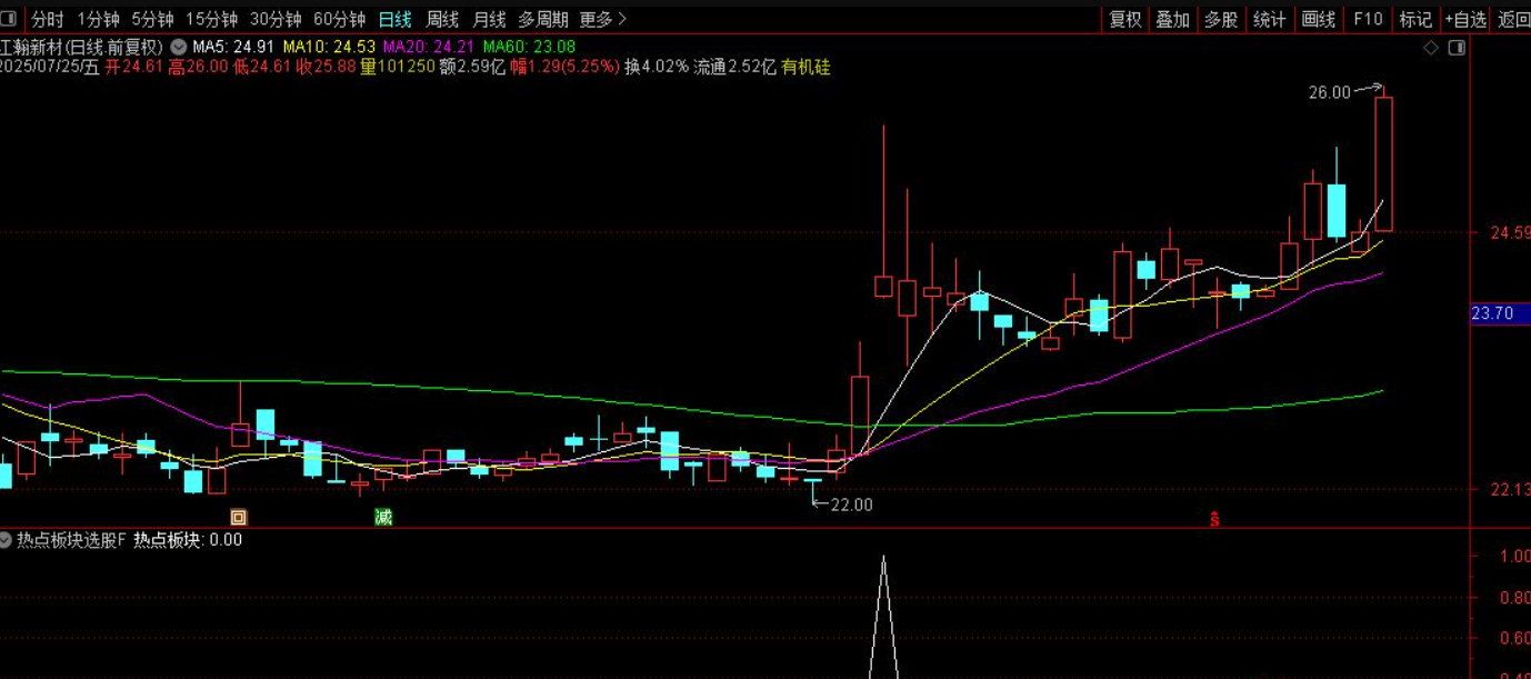 图片[4]智标公式网-提供金钻指标以及精品亲测实战指标公式，汇集各大股市名师高手教程、股市战法交流等.....【热点板块选股】捕捉市场热点板块的启动信号 副图/选股源码【实战指标系列】智标公式网-提供金钻指标以及精品亲测实战指标公式，汇集各大股市名师高手教程、股市战法交流等.....智标公式网
