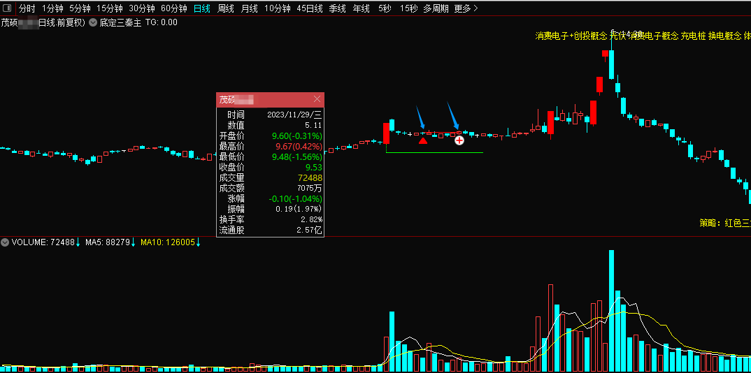 图片[13]智标公式网-提供金钻指标以及精品亲测实战指标公式，汇集各大股市名师高手教程、股市战法交流等.....【金指标专属】【底定三秦】某处卖500的“底定三秦”主图+选股，连板龙头低吸精准量化，出票少而精，五年平均胜率92%。【众筹指标系列】智标公式网-提供金钻指标以及精品亲测实战指标公式，汇集各大股市名师高手教程、股市战法交流等.....智标公式网