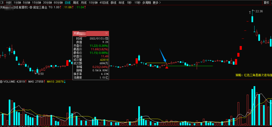 图片[15]智标公式网-提供金钻指标以及精品亲测实战指标公式，汇集各大股市名师高手教程、股市战法交流等.....【金指标专属】【底定三秦】某处卖500的“底定三秦”主图+选股，连板龙头低吸精准量化，出票少而精，五年平均胜率92%。【众筹指标系列】智标公式网-提供金钻指标以及精品亲测实战指标公式，汇集各大股市名师高手教程、股市战法交流等.....智标公式网
