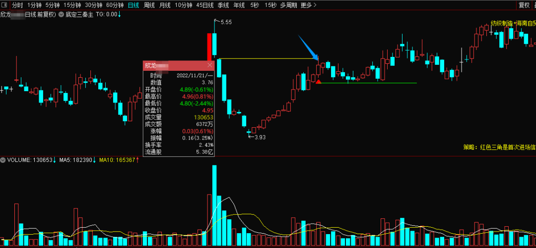 图片[16]智标公式网-提供金钻指标以及精品亲测实战指标公式，汇集各大股市名师高手教程、股市战法交流等.....【金指标专属】【底定三秦】某处卖500的“底定三秦”主图+选股，连板龙头低吸精准量化，出票少而精，五年平均胜率92%。【众筹指标系列】智标公式网-提供金钻指标以及精品亲测实战指标公式，汇集各大股市名师高手教程、股市战法交流等.....智标公式网