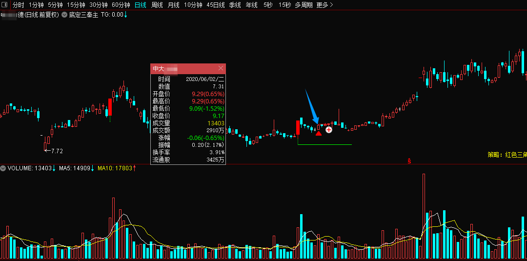 图片[18]智标公式网-提供金钻指标以及精品亲测实战指标公式，汇集各大股市名师高手教程、股市战法交流等.....【金指标专属】【底定三秦】某处卖500的“底定三秦”主图+选股，连板龙头低吸精准量化，出票少而精，五年平均胜率92%。【众筹指标系列】智标公式网-提供金钻指标以及精品亲测实战指标公式，汇集各大股市名师高手教程、股市战法交流等.....智标公式网