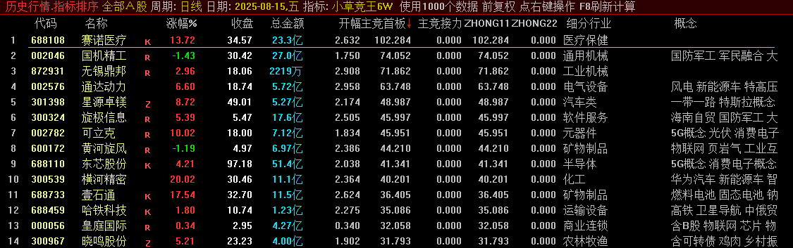图片[2]智标公式网-提供金钻指标以及精品亲测实战指标公式，汇集各大股市名师高手教程、股市战法交流等.....【小草竞王第6版】号称网上所有的竞价指标的原型 主竞首板、主竞接力 竞价指标 主竞首板+主竞接力【众筹指标系列】智标公式网-提供金钻指标以及精品亲测实战指标公式，汇集各大股市名师高手教程、股市战法交流等.....智标公式网