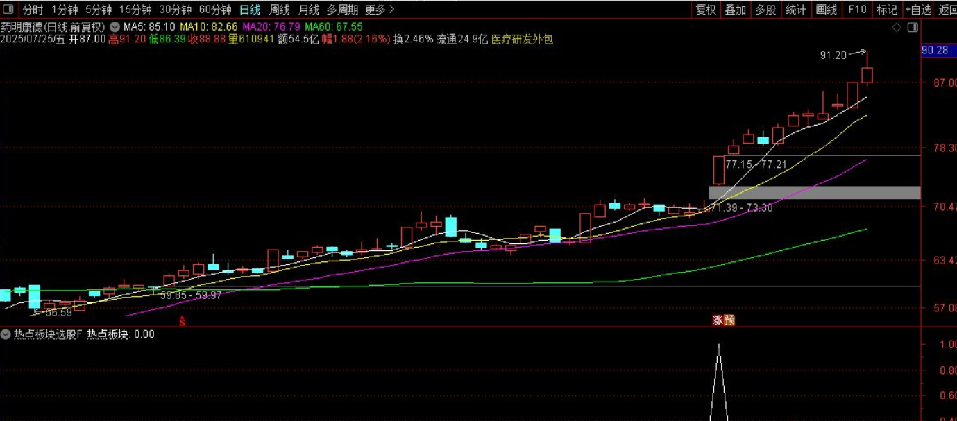 图片[5]智标公式网-提供金钻指标以及精品亲测实战指标公式，汇集各大股市名师高手教程、股市战法交流等.....【热点板块选股】捕捉市场热点板块的启动信号 副图/选股源码【实战指标系列】智标公式网-提供金钻指标以及精品亲测实战指标公式，汇集各大股市名师高手教程、股市战法交流等.....智标公式网