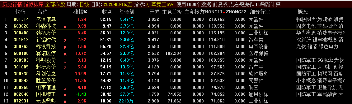 图片[4]智标公式网-提供金钻指标以及精品亲测实战指标公式，汇集各大股市名师高手教程、股市战法交流等.....【小草竞王第6版】号称网上所有的竞价指标的原型 主竞首板、主竞接力 竞价指标 主竞首板+主竞接力【众筹指标系列】智标公式网-提供金钻指标以及精品亲测实战指标公式，汇集各大股市名师高手教程、股市战法交流等.....智标公式网