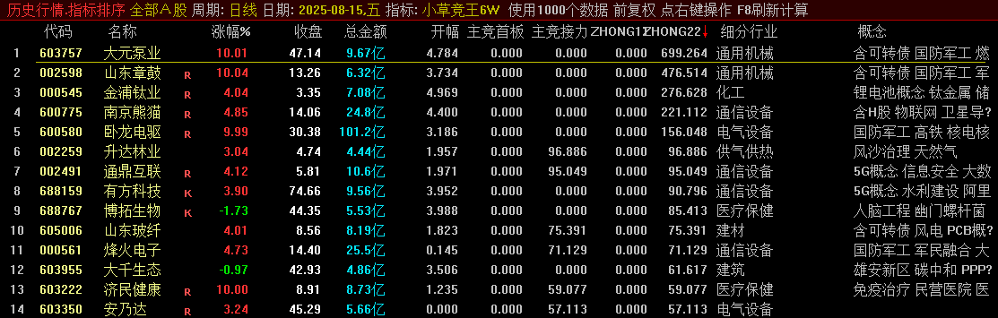图片[5]智标公式网-提供金钻指标以及精品亲测实战指标公式，汇集各大股市名师高手教程、股市战法交流等.....【小草竞王第6版】号称网上所有的竞价指标的原型 主竞首板、主竞接力 竞价指标 主竞首板+主竞接力【众筹指标系列】智标公式网-提供金钻指标以及精品亲测实战指标公式，汇集各大股市名师高手教程、股市战法交流等.....智标公式网