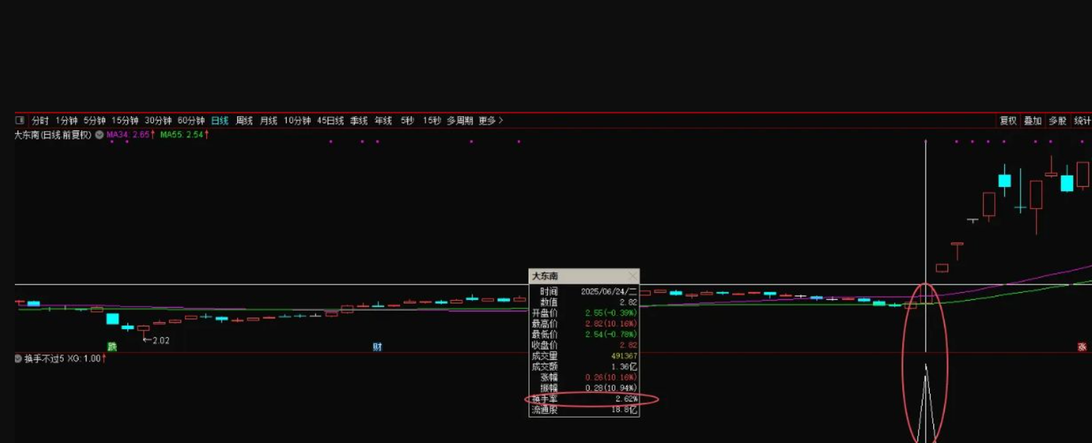 图片[5]智标公式网-提供金钻指标以及精品亲测实战指标公式，汇集各大股市名师高手教程、股市战法交流等.....【换手不过5】 妖股启动典型换手特点 掌握首板换手率规律捕 副图/选股【实战指标系列】智标公式网-提供金钻指标以及精品亲测实战指标公式，汇集各大股市名师高手教程、股市战法交流等.....智标公式网