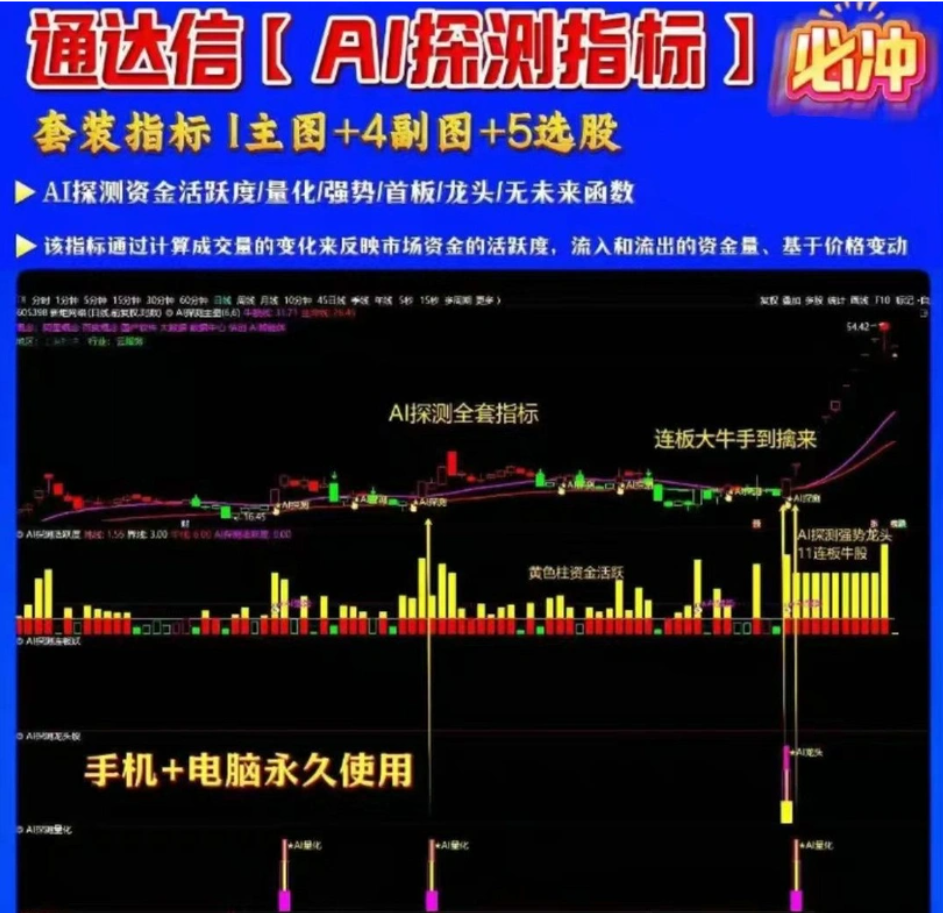 图片[1]智标公式网-提供金钻指标以及精品亲测实战指标公式，汇集各大股市名师高手教程、股市战法交流等.....【机构AI探测全套】指标/1主图4幅图5选股/AI探测资金活跃度/量化/强势/首板/龙头/无未来函数【实战指标系列】智标公式网-提供金钻指标以及精品亲测实战指标公式，汇集各大股市名师高手教程、股市战法交流等.....智标公式网