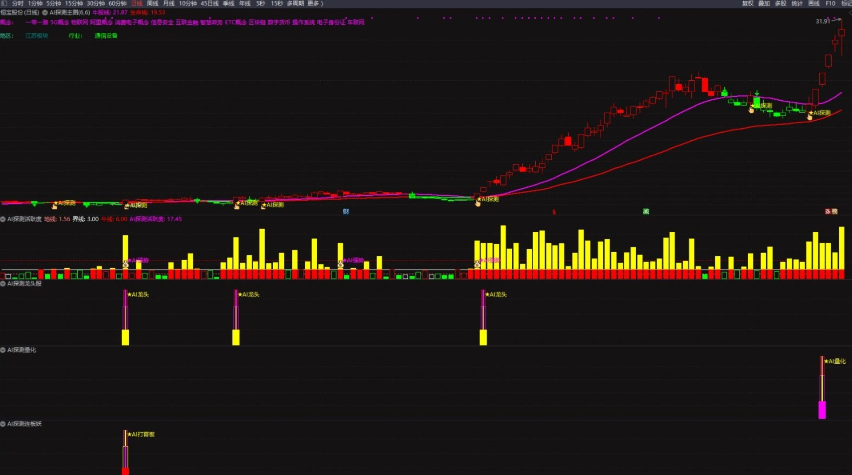 图片[2]智标公式网-提供金钻指标以及精品亲测实战指标公式，汇集各大股市名师高手教程、股市战法交流等.....【机构AI探测全套】指标/1主图4幅图5选股/AI探测资金活跃度/量化/强势/首板/龙头/无未来函数【实战指标系列】智标公式网-提供金钻指标以及精品亲测实战指标公式，汇集各大股市名师高手教程、股市战法交流等.....智标公式网