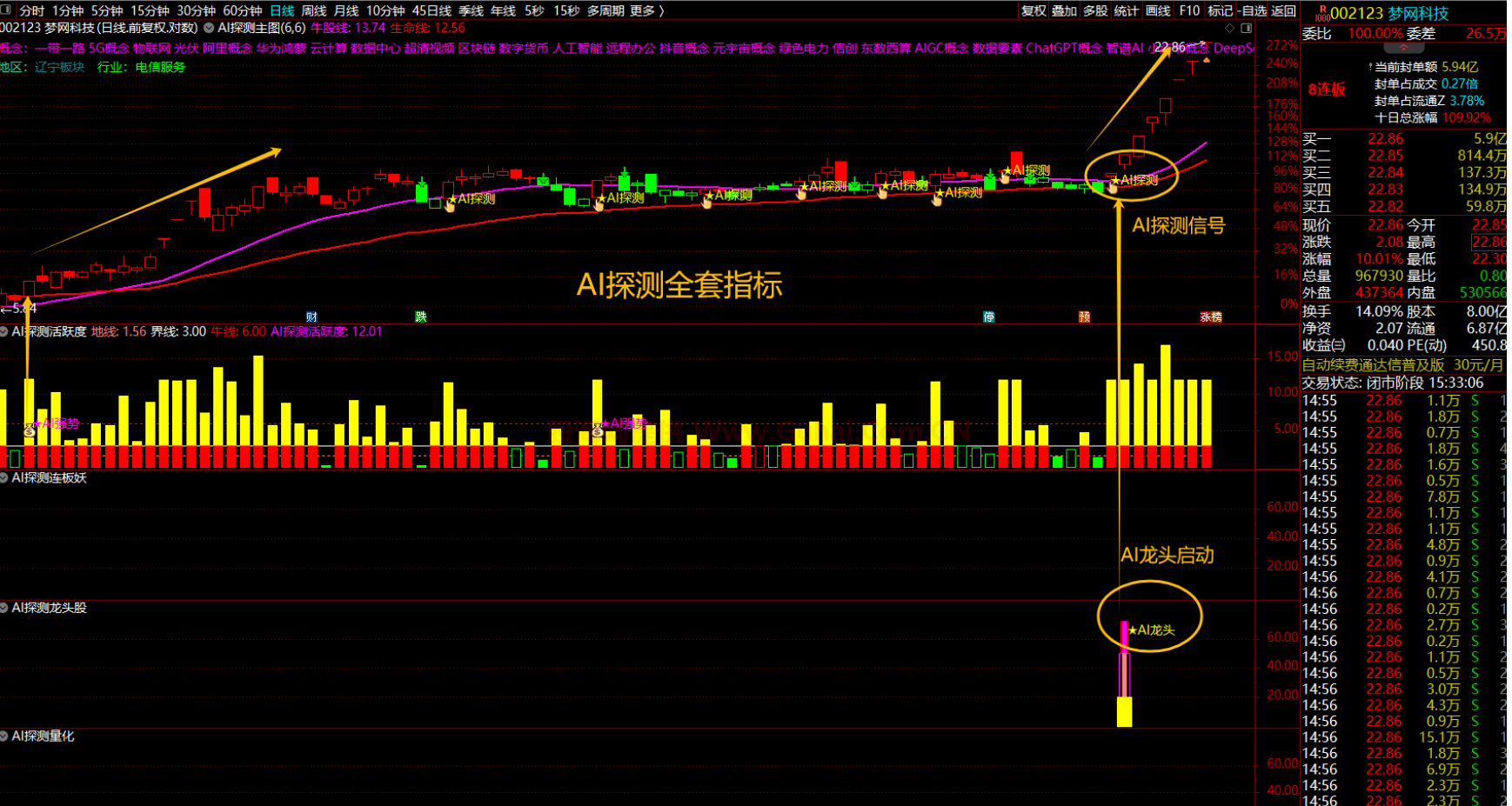 图片[3]智标公式网-提供金钻指标以及精品亲测实战指标公式，汇集各大股市名师高手教程、股市战法交流等.....【机构AI探测全套】指标/1主图4幅图5选股/AI探测资金活跃度/量化/强势/首板/龙头/无未来函数【实战指标系列】智标公式网-提供金钻指标以及精品亲测实战指标公式，汇集各大股市名师高手教程、股市战法交流等.....智标公式网