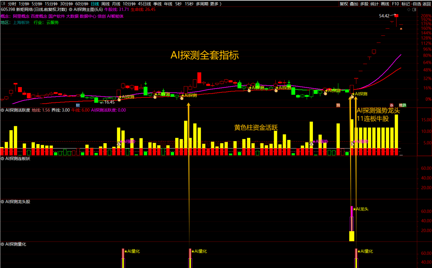 图片[4]智标公式网-提供金钻指标以及精品亲测实战指标公式，汇集各大股市名师高手教程、股市战法交流等.....【机构AI探测全套】指标/1主图4幅图5选股/AI探测资金活跃度/量化/强势/首板/龙头/无未来函数【实战指标系列】智标公式网-提供金钻指标以及精品亲测实战指标公式，汇集各大股市名师高手教程、股市战法交流等.....智标公式网