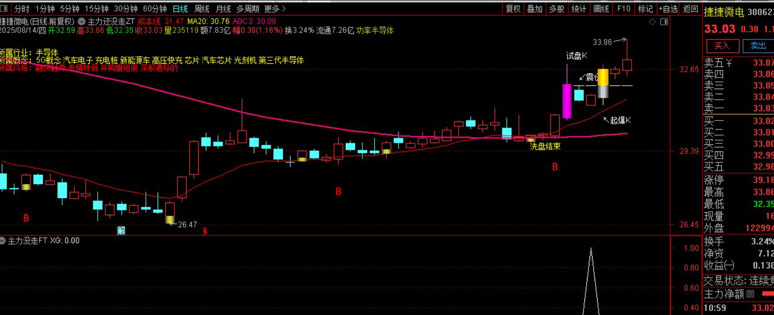 图片[1]智标公式网-提供金钻指标以及精品亲测实战指标公式，汇集各大股市名师高手教程、股市战法交流等.....【主力没走】主副图/选股指标，主力介入信号明确，把握低吸机会！【实战指标系列】智标公式网-提供金钻指标以及精品亲测实战指标公式，汇集各大股市名师高手教程、股市战法交流等.....智标公式网