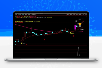 【主力没走】主副图/选股指标，主力介入信号明确，把握低吸机会！智标公式网-提供金钻指标以及精品亲测实战指标公式，汇集各大股市名师高手教程、股市战法交流等.....智标公式网
