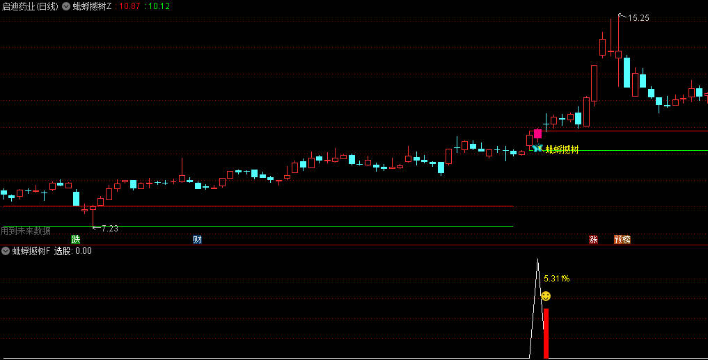 图片[1]智标公式网-提供金钻指标以及精品亲测实战指标公式，汇集各大股市名师高手教程、股市战法交流等.....【蚍蜉撼树】强势类型的思路，通过多周期价格强度对比，量价关系及趋势动能分析！手机电脑通达信通用【众筹指标系列】智标公式网-提供金钻指标以及精品亲测实战指标公式，汇集各大股市名师高手教程、股市战法交流等.....智标公式网