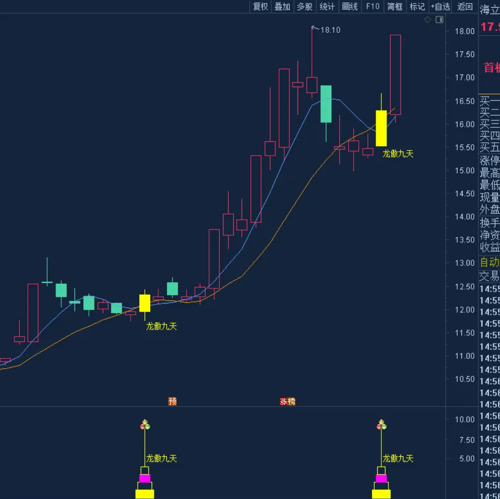 图片[2]智标公式网-提供金钻指标以及精品亲测实战指标公式，汇集各大股市名师高手教程、股市战法交流等.....【龙傲九天】精华实战版《主图+副图+选股+无未来+源码》叶梵宸设计【实战指标系列】智标公式网-提供金钻指标以及精品亲测实战指标公式，汇集各大股市名师高手教程、股市战法交流等.....智标公式网