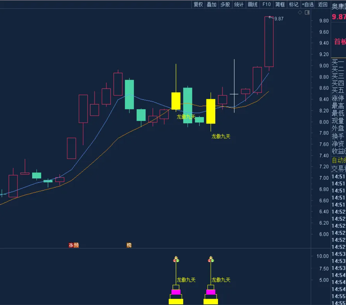 图片[3]智标公式网-提供金钻指标以及精品亲测实战指标公式，汇集各大股市名师高手教程、股市战法交流等.....【龙傲九天】精华实战版《主图+副图+选股+无未来+源码》叶梵宸设计【实战指标系列】智标公式网-提供金钻指标以及精品亲测实战指标公式，汇集各大股市名师高手教程、股市战法交流等.....智标公式网