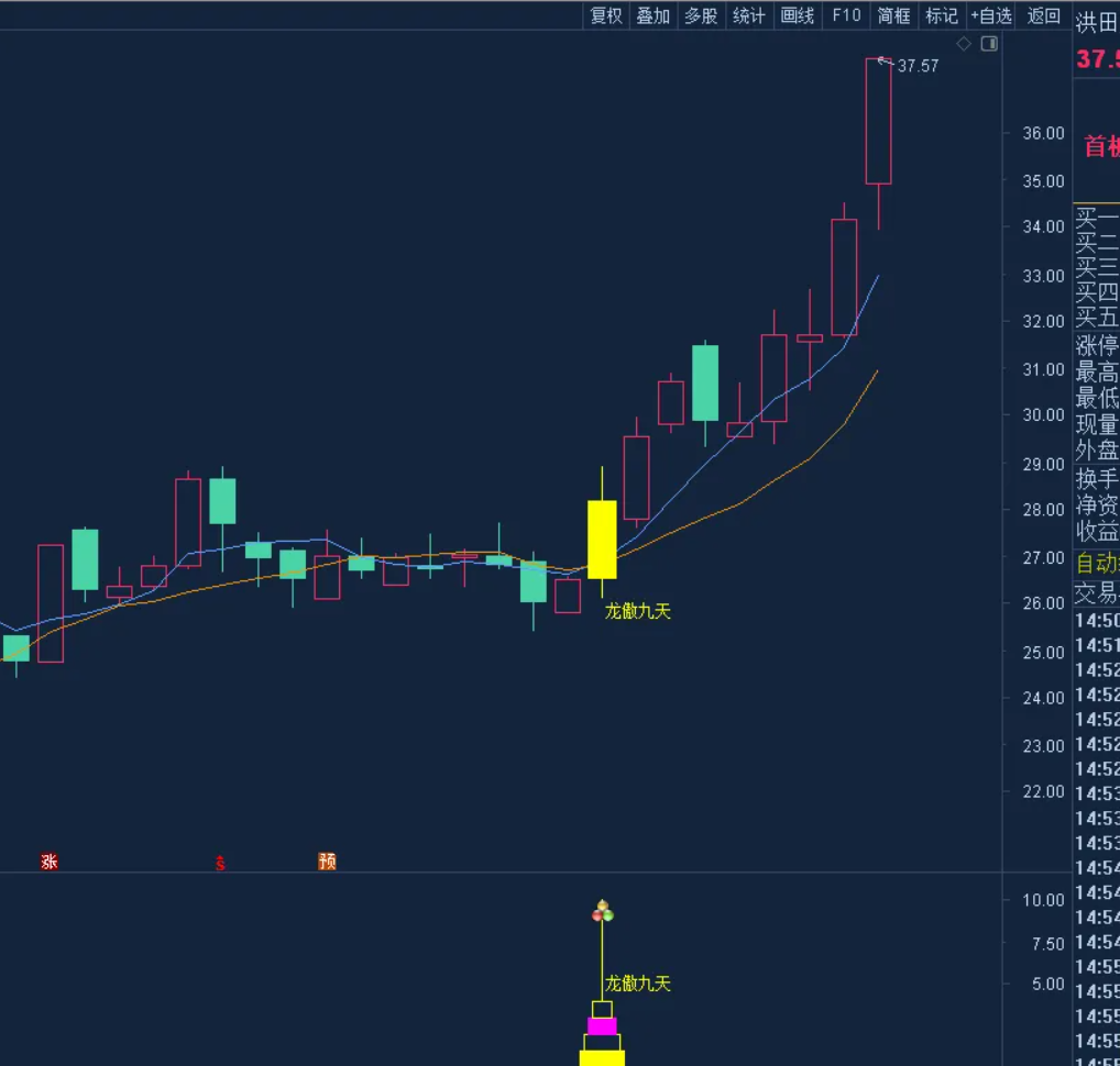 图片[4]智标公式网-提供金钻指标以及精品亲测实战指标公式，汇集各大股市名师高手教程、股市战法交流等.....【龙傲九天】精华实战版《主图+副图+选股+无未来+源码》叶梵宸设计【实战指标系列】智标公式网-提供金钻指标以及精品亲测实战指标公式，汇集各大股市名师高手教程、股市战法交流等.....智标公式网
