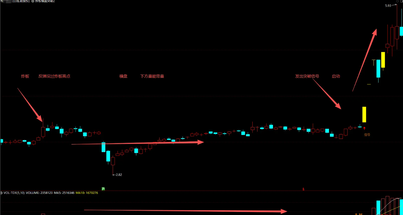图片[3]智标公式网-提供金钻指标以及精品亲测实战指标公式，汇集各大股市名师高手教程、股市战法交流等.....【炸板横盘突破】实战模型●捕捉牛股金妖利器 连板妖股启动点 主副选指标套装【实战指标系列】智标公式网-提供金钻指标以及精品亲测实战指标公式，汇集各大股市名师高手教程、股市战法交流等.....智标公式网