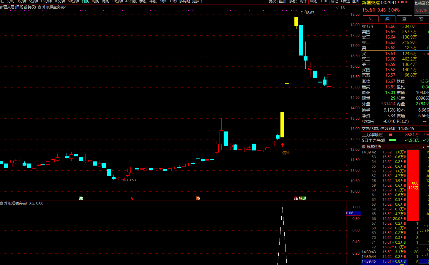 图片[1]智标公式网-提供金钻指标以及精品亲测实战指标公式，汇集各大股市名师高手教程、股市战法交流等.....【炸板横盘突破】实战模型●捕捉牛股金妖利器 连板妖股启动点 主副选指标套装【实战指标系列】智标公式网-提供金钻指标以及精品亲测实战指标公式，汇集各大股市名师高手教程、股市战法交流等.....智标公式网