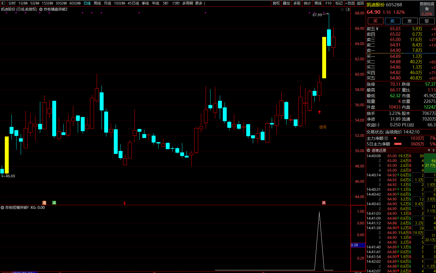 图片[6]智标公式网-提供金钻指标以及精品亲测实战指标公式，汇集各大股市名师高手教程、股市战法交流等.....【炸板横盘突破】实战模型●捕捉牛股金妖利器 连板妖股启动点 主副选指标套装【实战指标系列】智标公式网-提供金钻指标以及精品亲测实战指标公式，汇集各大股市名师高手教程、股市战法交流等.....智标公式网