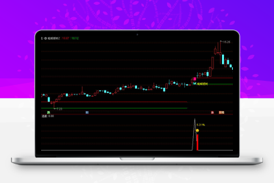 【蚍蜉撼树】强势类型的思路，通过多周期价格强度对比，量价关系及趋势动能分析！手机电脑通达信通用智标公式网-提供金钻指标以及精品亲测实战指标公式，汇集各大股市名师高手教程、股市战法交流等.....智标公式网