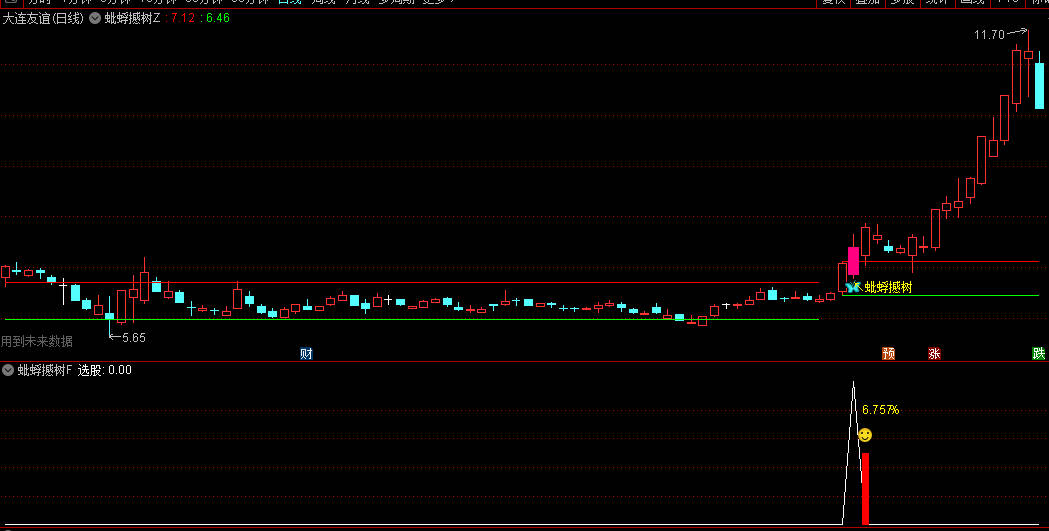 图片[2]智标公式网-提供金钻指标以及精品亲测实战指标公式，汇集各大股市名师高手教程、股市战法交流等.....【蚍蜉撼树】强势类型的思路，通过多周期价格强度对比，量价关系及趋势动能分析！手机电脑通达信通用【众筹指标系列】智标公式网-提供金钻指标以及精品亲测实战指标公式，汇集各大股市名师高手教程、股市战法交流等.....智标公式网