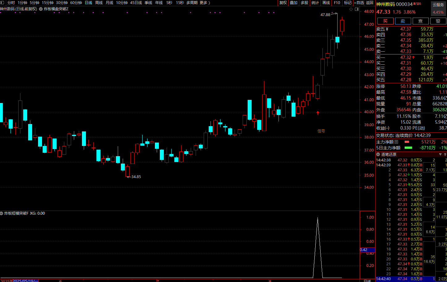 图片[7]智标公式网-提供金钻指标以及精品亲测实战指标公式，汇集各大股市名师高手教程、股市战法交流等.....【炸板横盘突破】实战模型●捕捉牛股金妖利器 连板妖股启动点 主副选指标套装【实战指标系列】智标公式网-提供金钻指标以及精品亲测实战指标公式，汇集各大股市名师高手教程、股市战法交流等.....智标公式网