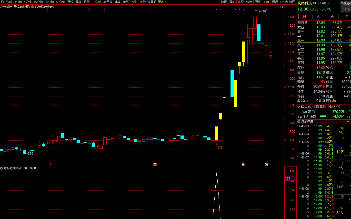 图片[8]智标公式网-提供金钻指标以及精品亲测实战指标公式，汇集各大股市名师高手教程、股市战法交流等.....【炸板横盘突破】实战模型●捕捉牛股金妖利器 连板妖股启动点 主副选指标套装【实战指标系列】智标公式网-提供金钻指标以及精品亲测实战指标公式，汇集各大股市名师高手教程、股市战法交流等.....智标公式网