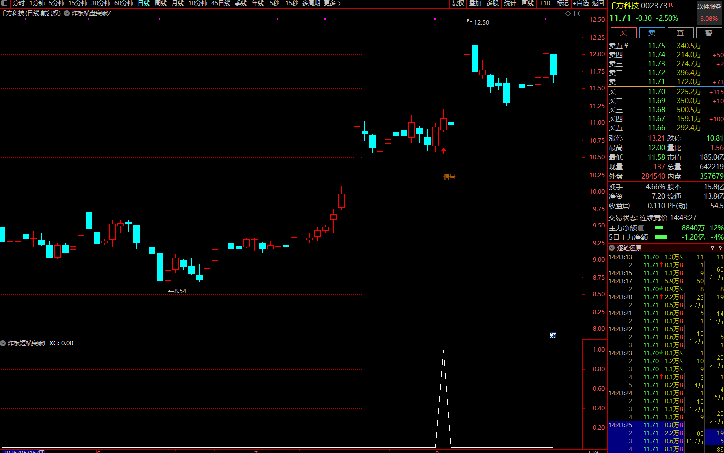 图片[9]智标公式网-提供金钻指标以及精品亲测实战指标公式，汇集各大股市名师高手教程、股市战法交流等.....【炸板横盘突破】实战模型●捕捉牛股金妖利器 连板妖股启动点 主副选指标套装【实战指标系列】智标公式网-提供金钻指标以及精品亲测实战指标公式，汇集各大股市名师高手教程、股市战法交流等.....智标公式网